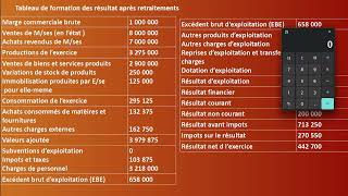 Analyse financière  Exercice 3 CPC la capacité dautofinancement la méthode additive partie 3 [upl. by Sarad]