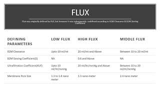 Dialyzer CharacteristicsClearance Sieving CoefficientKUF MWCOMWRO [upl. by Curr]