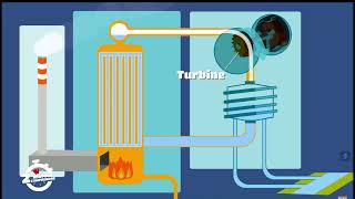 Centrale thermique fonctionnement [upl. by Nettle]