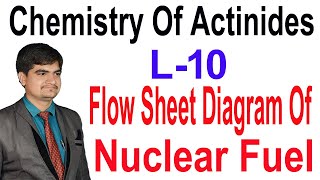 Flow sheet diagram of nuclear fuel  Extraction of neptunium plutonium amp amercium  chem of actinide [upl. by Hollister]