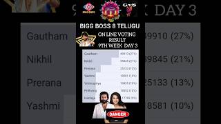 Bigg Boss Telugu 8 10th Week Nominations  10th Week Nominations  Bigg Boss Telugu 8 Promobiggboss [upl. by Fisuoy]