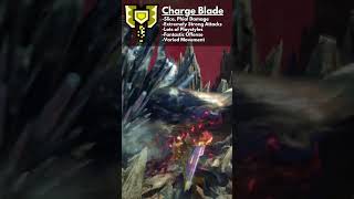 CHARGE BLADE DIFFICULTY OVERVIEW  WEAPON DIFFICULTY TIERLIST MONSTER HUNTER WORLD 2024 [upl. by Bass]