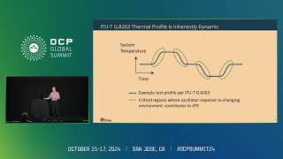 Impact of Oscillator Dynamic dF dT in Synchronized Networks [upl. by Ettenig221]