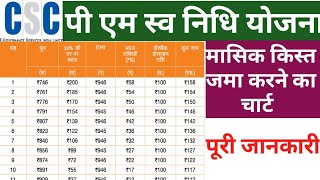 Pm sva nidhi scheme  pm svanidhi yojana में मासिक किस्त कैसे जमा करना है  monthly installment [upl. by Ume]