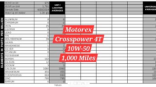 Oil Analysis Report 1 2024 KTM 500 EXCF 1000 Miles [upl. by Lambertson332]