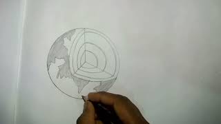 structure of the Earth [upl. by Andriana]