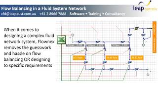 Flownex Designer for Mass Flow Balancing in Fluid Gas Networks [upl. by Epstein956]