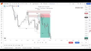 COMO ANALIZAR DE FORMA CORRECTA DESDE CERO UN GRÁFICO EN 5 PASOS USANDO SMART MONEY CONCEPTS [upl. by Abehsile]