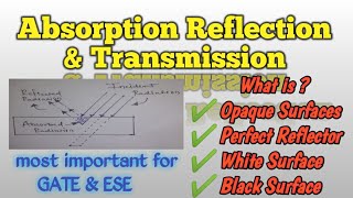 Absorption Reflection and Transmission of heat radiation in हिन्दी l TechMechStudy radiation [upl. by Ultun658]