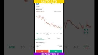 MSTC LTD  MSTC METAL SCRAP  BREAKOUT STOCK  monopoly stock viralvideo viralshort [upl. by Surovy]