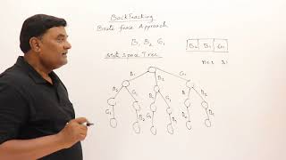 6 Introduction to Backtracking  Brute Force Approach [upl. by Bucher]