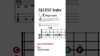 MAJOR Scale UKULELE Scales and Modes IONIAN Mode ukulelelesson ukuleletabs ukeleletutorial [upl. by Noy]