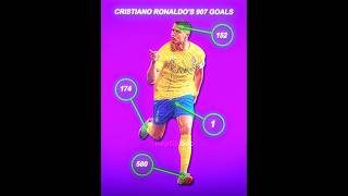 Ronaldo JRs Assist To Cristiano🤨ronaldo foryou viralvideo cristiano manutd cr7 ronaldojr fy [upl. by Latsirhc504]