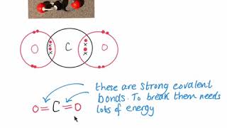 Why do simple covalent compounds have a low boiling point [upl. by Snoddy]