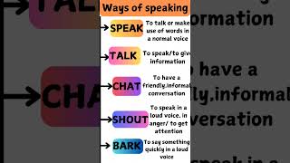 When to Use Speak Talk Chat Shout amp Bark english spokenenglish englishspeaking language ssc [upl. by Denby]