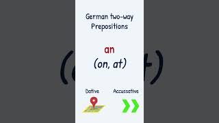 ‘An’ Explained in 25 Seconds  Dative vs Accusative  German Prepositions learngerman [upl. by Noelyn]