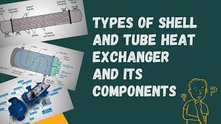 Plate Heat Exchanger Applications and working principle hvac heat transfer [upl. by Shamrao]