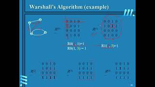 CH08Dynamic Programming 3 Warshall and Floyd Algorithms [upl. by Eenar342]