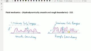 Fluid mechanics    Hydro dynamically smooth and rough boundaries   152 [upl. by Nuawd287]