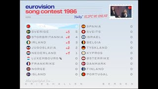 Eurovision 1986 That must be enough for Scandinavia I think  Supercut with animated scoreboard [upl. by Florian984]