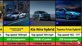 Top 20 Best Hybrids Vehicles for 2024  Ranked [upl. by Esinet]