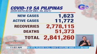 OCTA Research nagbabala na posibleng pumalos sa 2500 ang bagong COVID cases sa Pilipinas  BT [upl. by Temirf]