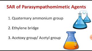 SAR of Parasympathomimetic Cholinergic Agents Medicinal Chemistry I Lecture [upl. by Neelyahs]