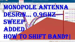 MONOPOLE ANTENNA in cst WITH SWEEP RESULTS IN CST  cst tutorials  cst hfss ie3d [upl. by Ohce658]