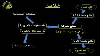 الضوء  منابعه ومستقبلاته [upl. by Eissirc214]