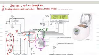 Résumé TRIS amp INTCON microcontôleur BAC technique électrique LiVE [upl. by Thomsen]