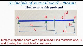 Virtual work for beams  A compound beam with a point load  12 [upl. by Nnorahs464]