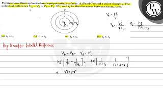 Figure shows three spherical and equipotential surfaces \ A B \ and \ C \ round a point cha [upl. by Antonie]