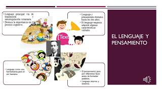 El lenguaje y la internalizacion de las funciones psicologicas superiores vigotsky [upl. by Ysnap]