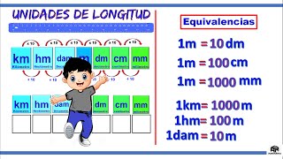 Conversión de Unidades de longitud  Método 1 [upl. by Aros]