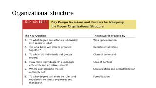 Six key elements for consideration in designing an organization’s structureLearn1304 [upl. by Idalla707]