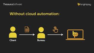 Maximising the value of your payroll services [upl. by Aihsrop456]