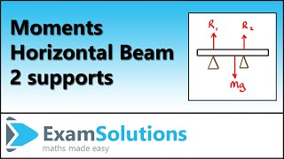 Moments of a Force  Horizontal beam in equilibrium on 2 supports [upl. by Oecam148]