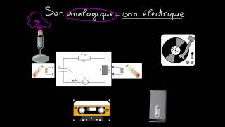 100  Son numérique et son analogique [upl. by Namsu159]