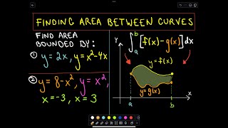 ❖ Finding Areas Between Curves ❖ [upl. by Shirl]