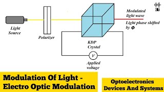 Modulation Of Light  Electro Optic Modulation  Optoelectronics Devices And Systems [upl. by Hnahc558]