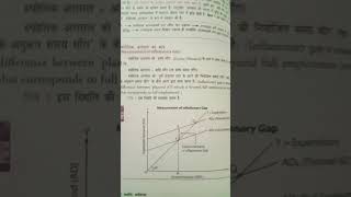 Measurement of inflationary gap pictures of inflationary gap [upl. by Sidnarb209]