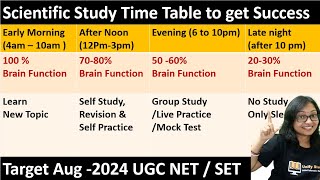 Target Aug 2024 UGC NETTS SET TN SET Study Time Table  Scientific Study Time Table to get Success [upl. by Knudson]