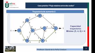 Flujo máximo entre dos nodos Caso práctico [upl. by Nereus]