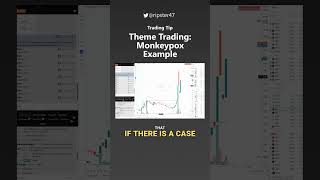 📺 Theme Trading Monkeypox Example GOVX [upl. by Blayne]