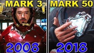 Todas las Transformaciones del Traje de Iron Man [upl. by Chet]