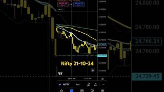 Nifty chart setup trading nifty share [upl. by Air]