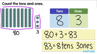 Place Value to 100 [upl. by Tekcirc]