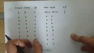 How to Design a sequential Circuit that Detects Three or More Consecutive 1s in the Input String [upl. by Daune760]