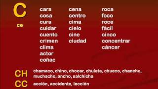 The Spanish Alphabet Revised 2010 Letters and Pronunciation [upl. by Yrellav]