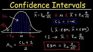 How To Find The Z Score Confidence Interval and Margin of Error for a Population Mean [upl. by Pittel]